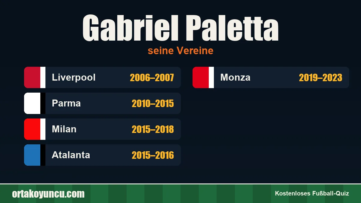 Gabriel Paletta: Vereine und Jahre