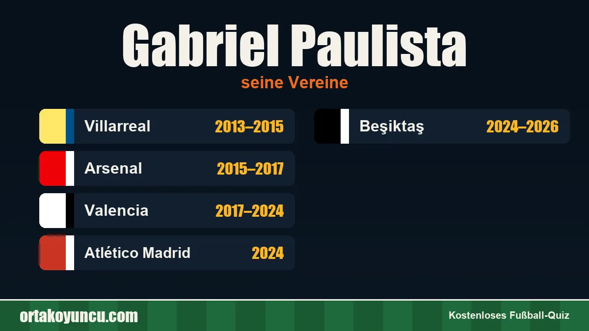 Gabriel Paulista: Vereine und Jahre
