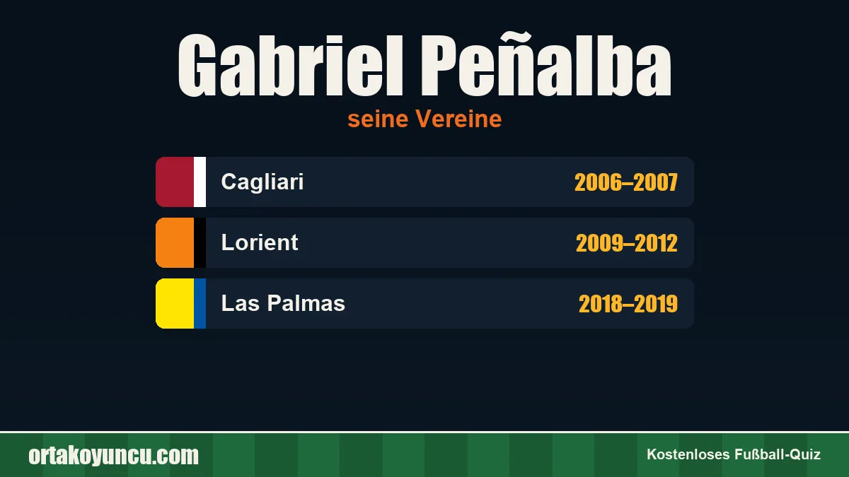 Gabriel Peñalba: Vereine und Jahre