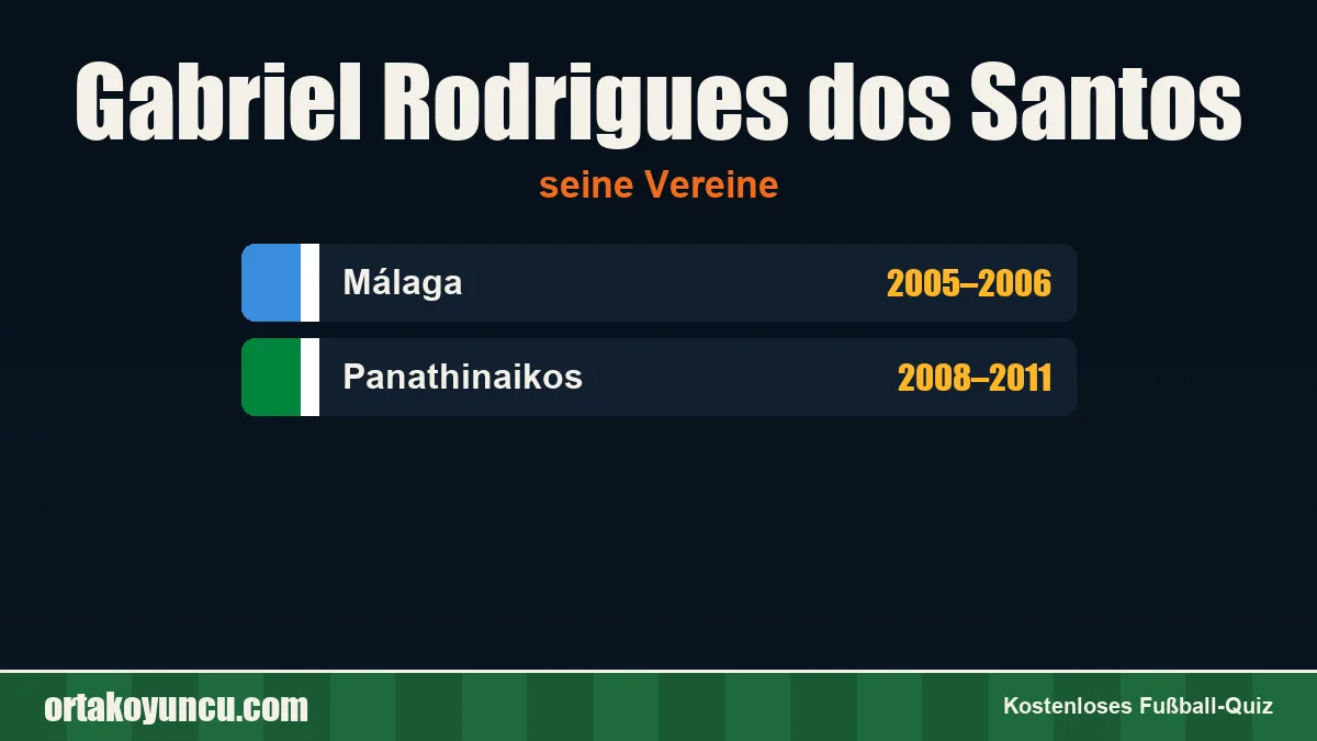 Gabriel Rodrigues dos Santos: Vereine und Jahre