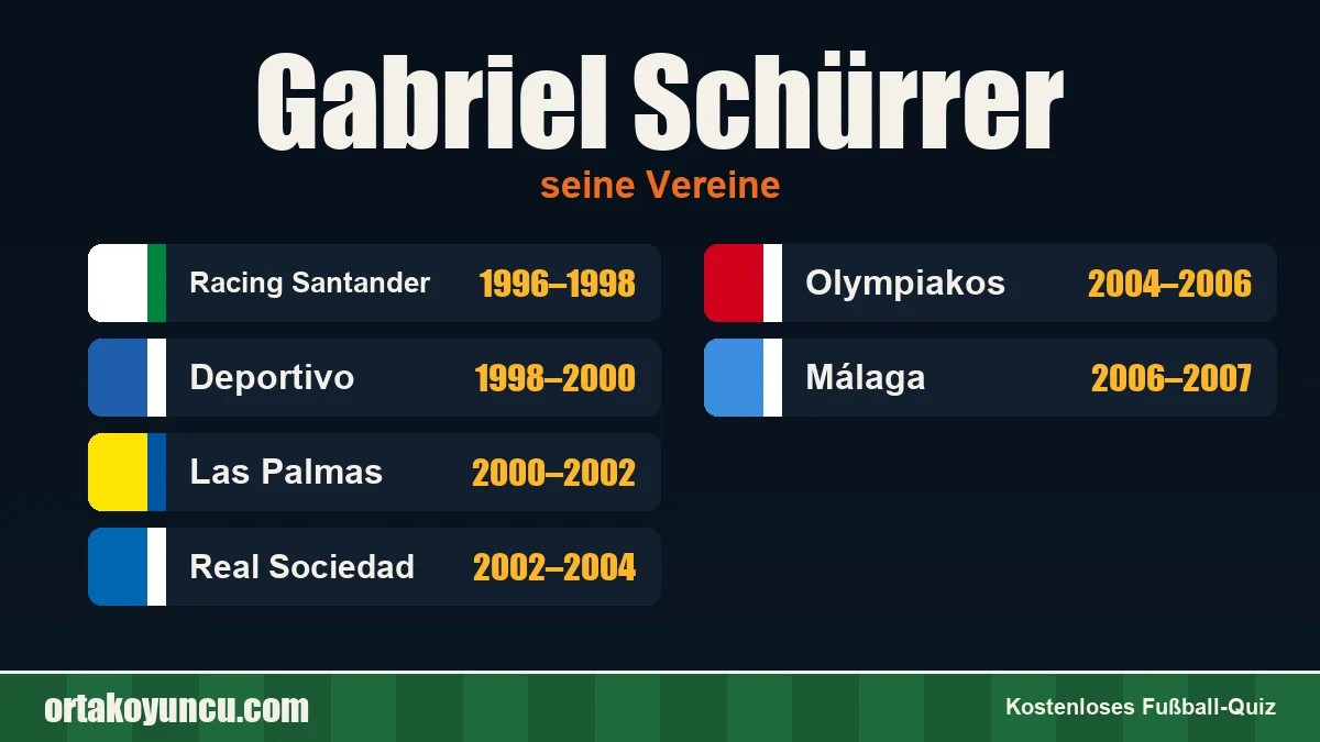 Gabriel Schürrer: Vereine und Jahre