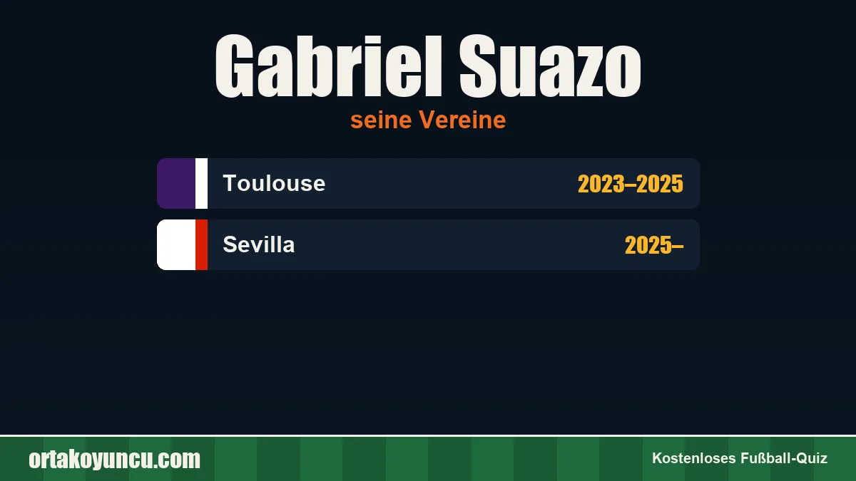 Gabriel Suazo: Vereine und Jahre