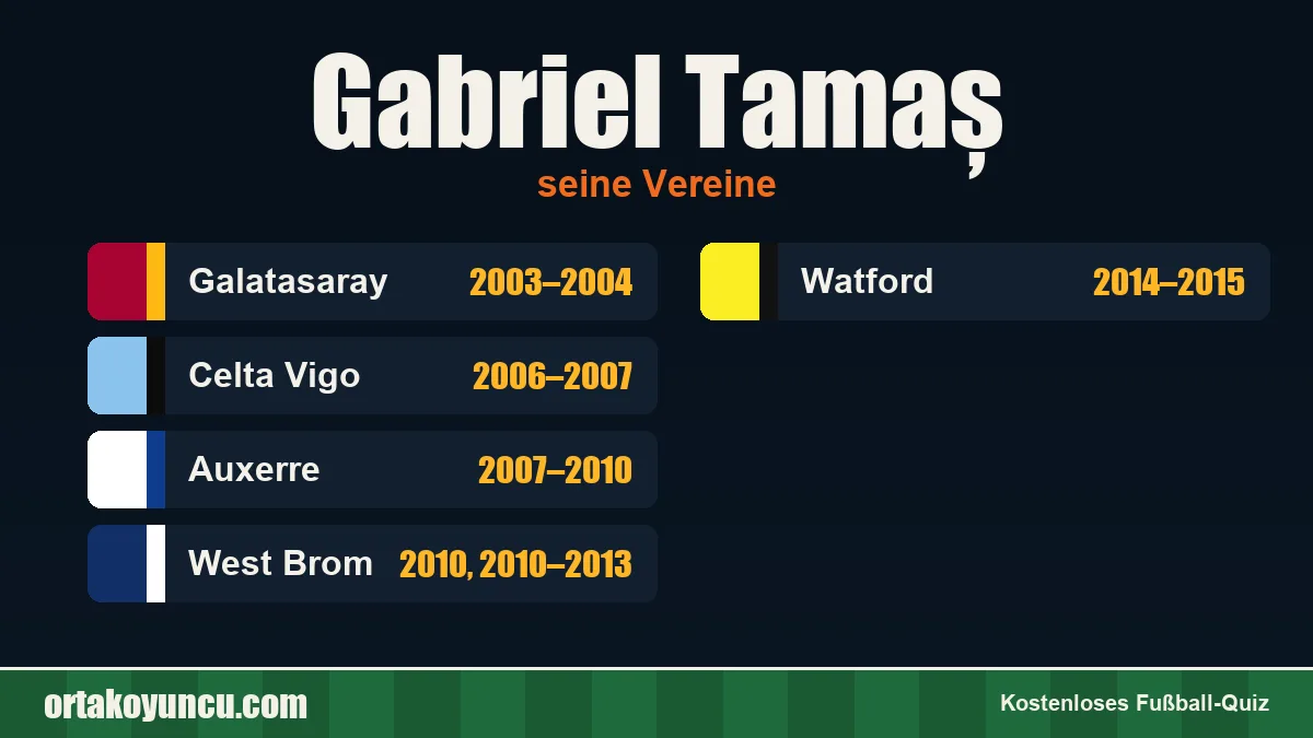 Gabriel Tamaș: Vereine und Jahre