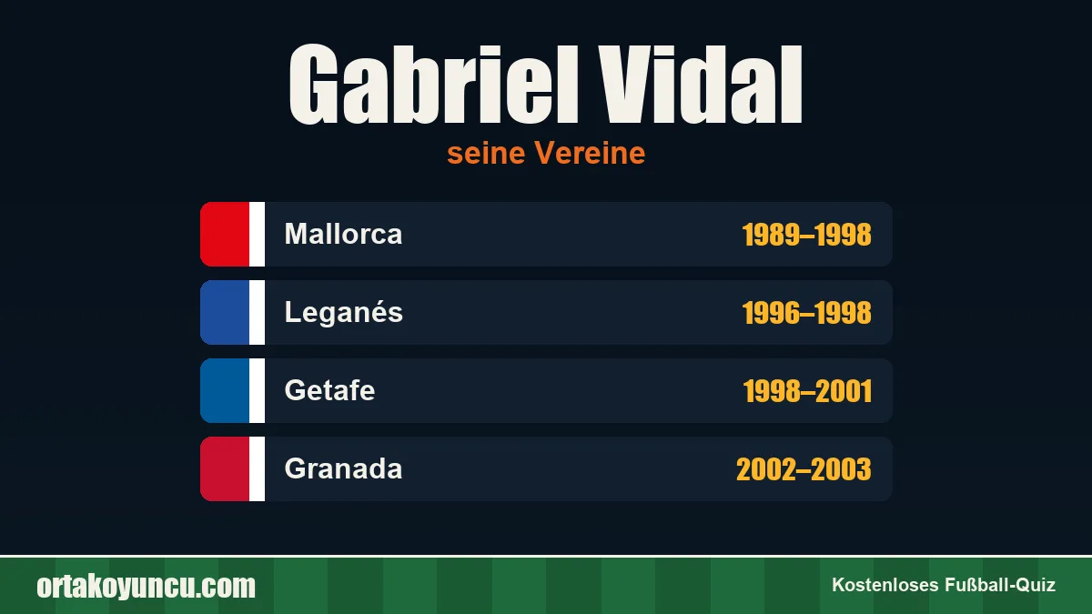Gabriel Vidal: Vereine und Jahre