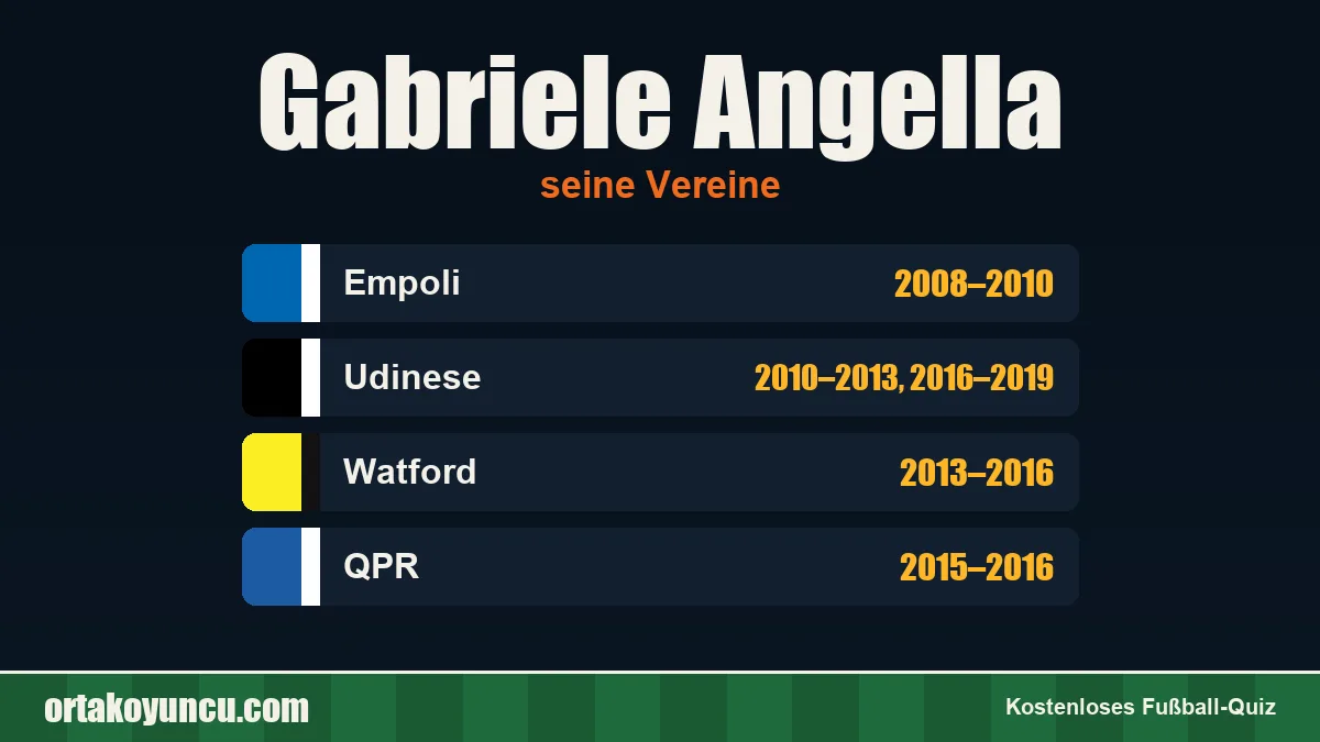 Gabriele Angella: Vereine und Jahre