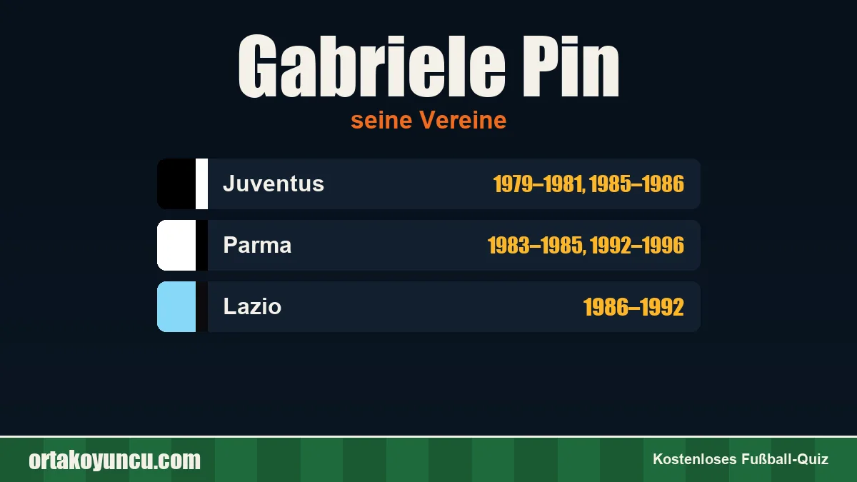 Gabriele Pin: Vereine und Jahre