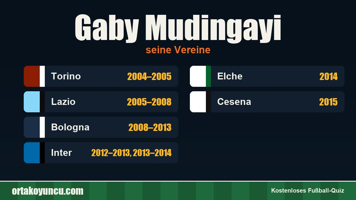 Gaby Mudingayi: Vereine und Jahre