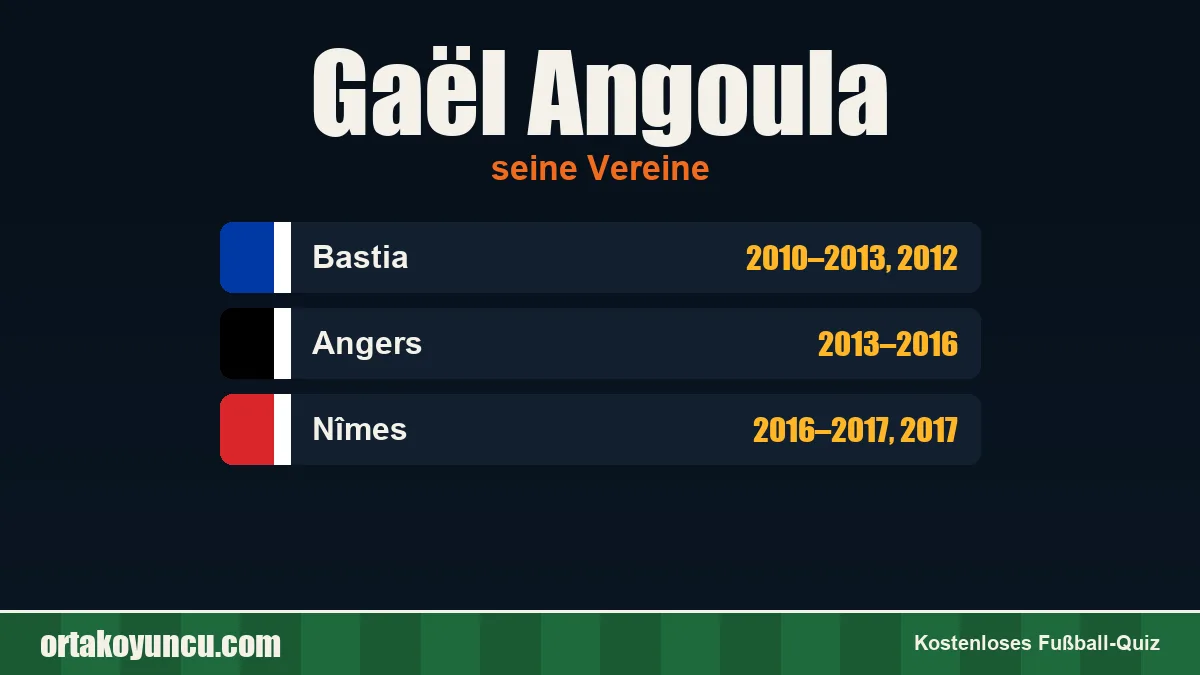 Gaël Angoula: Vereine und Jahre