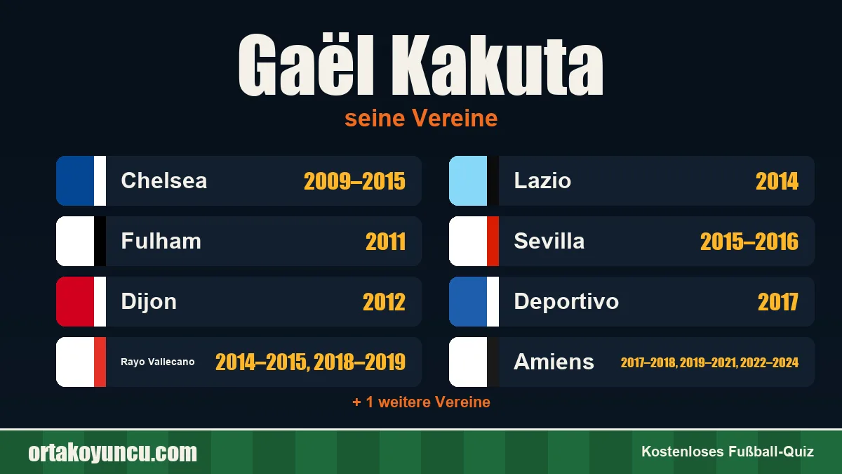 Gaël Kakuta: Vereine und Jahre