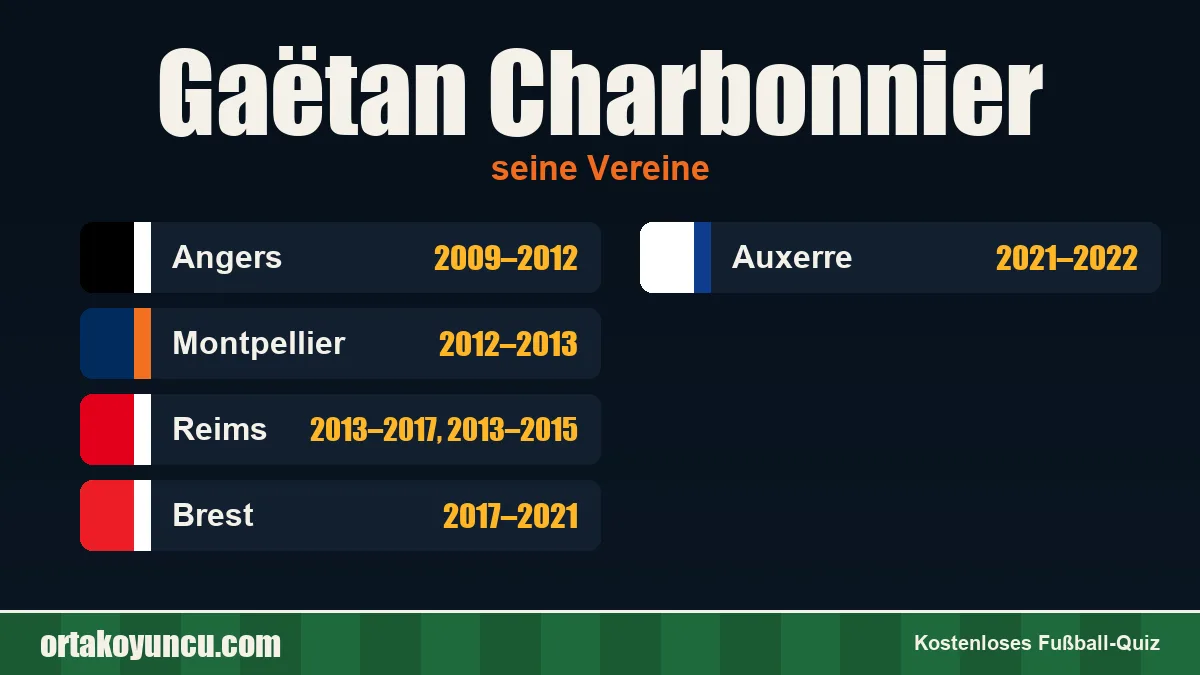 Gaëtan Charbonnier: Vereine und Jahre