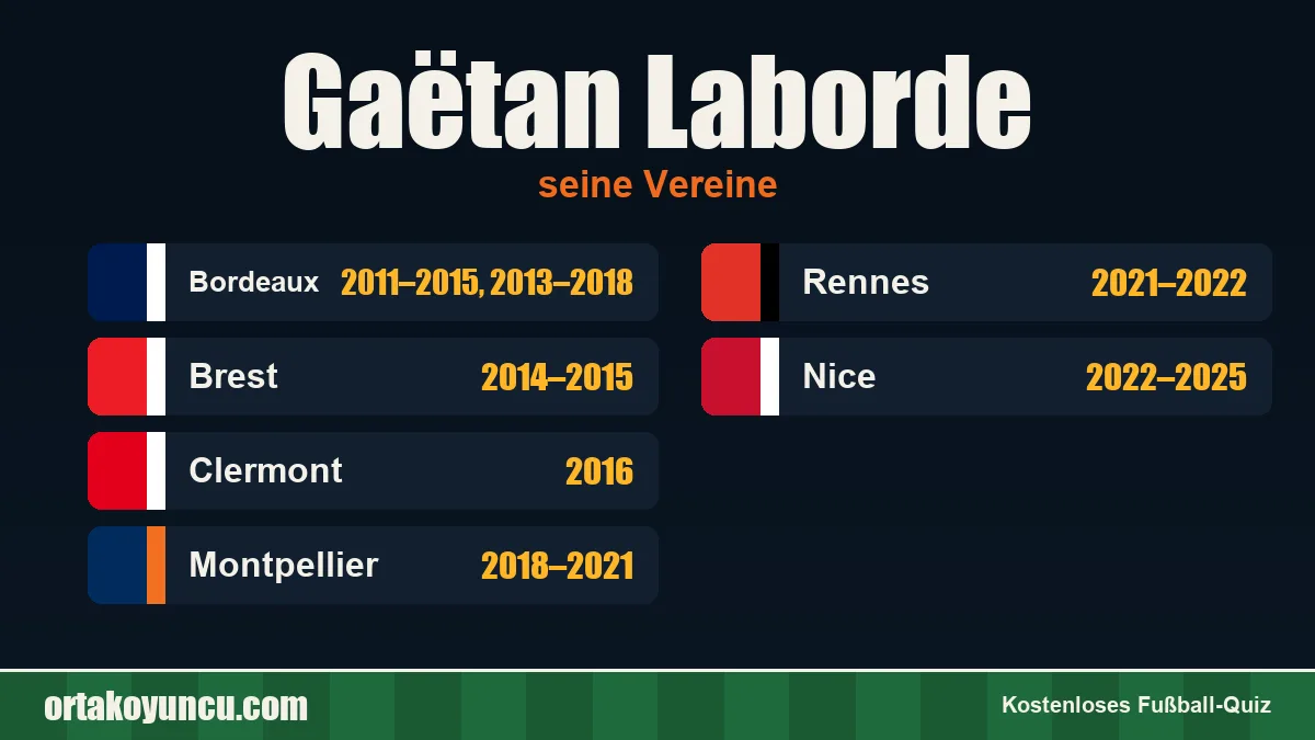 Gaëtan Laborde: Vereine und Jahre
