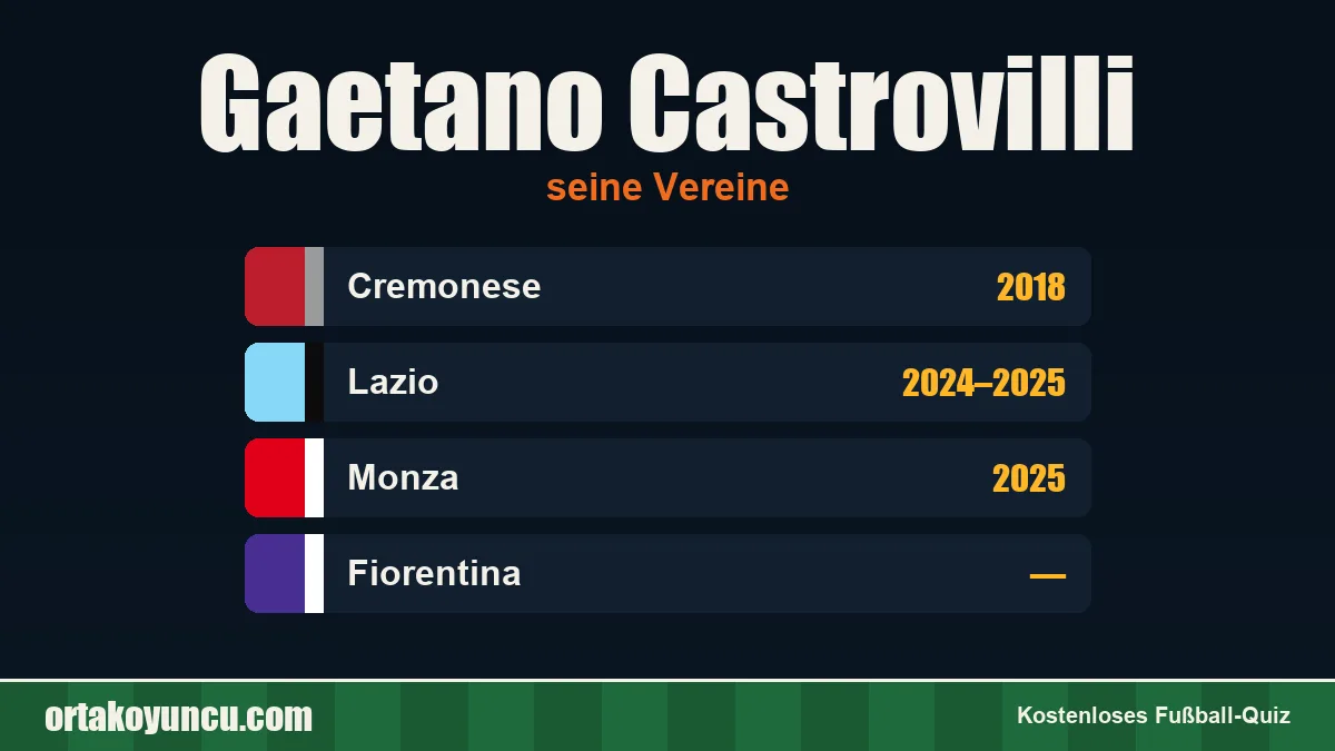 Gaetano Castrovilli: Vereine und Jahre