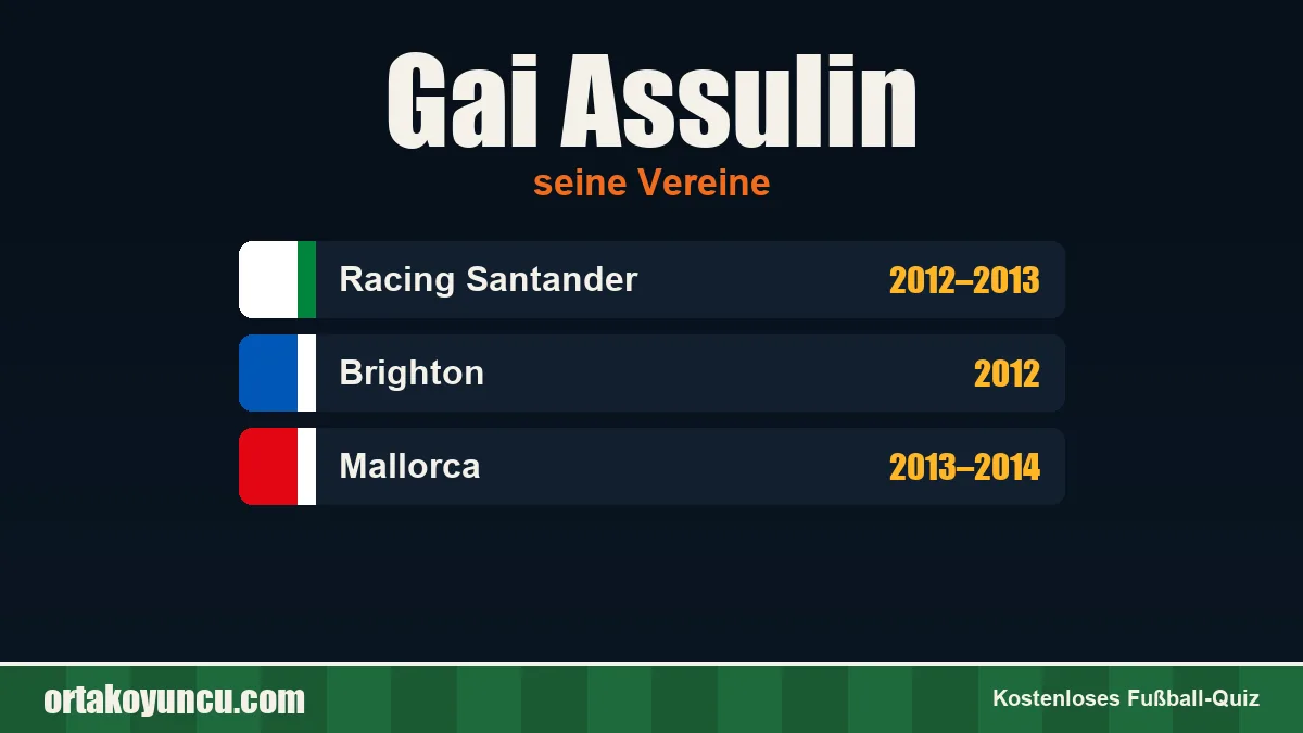 Gai Assulin: Vereine und Jahre