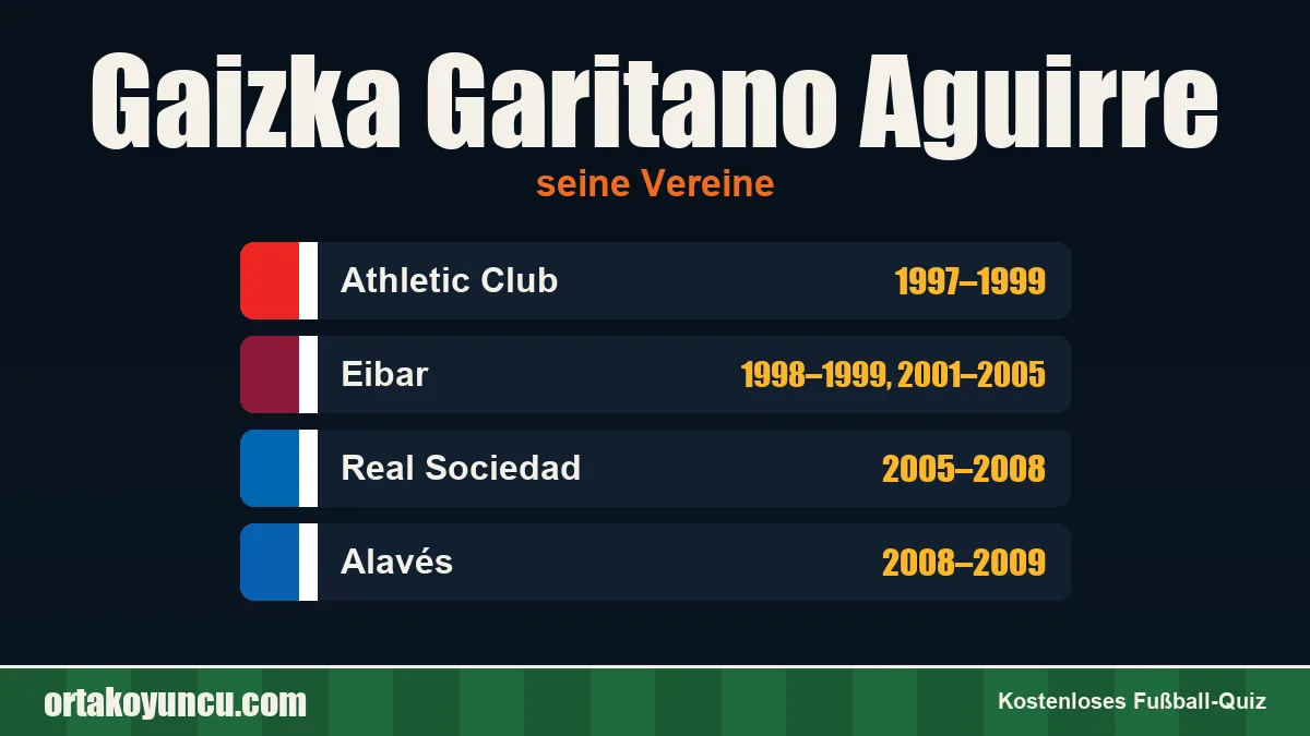 Gaizka Garitano Aguirre: Vereine und Jahre