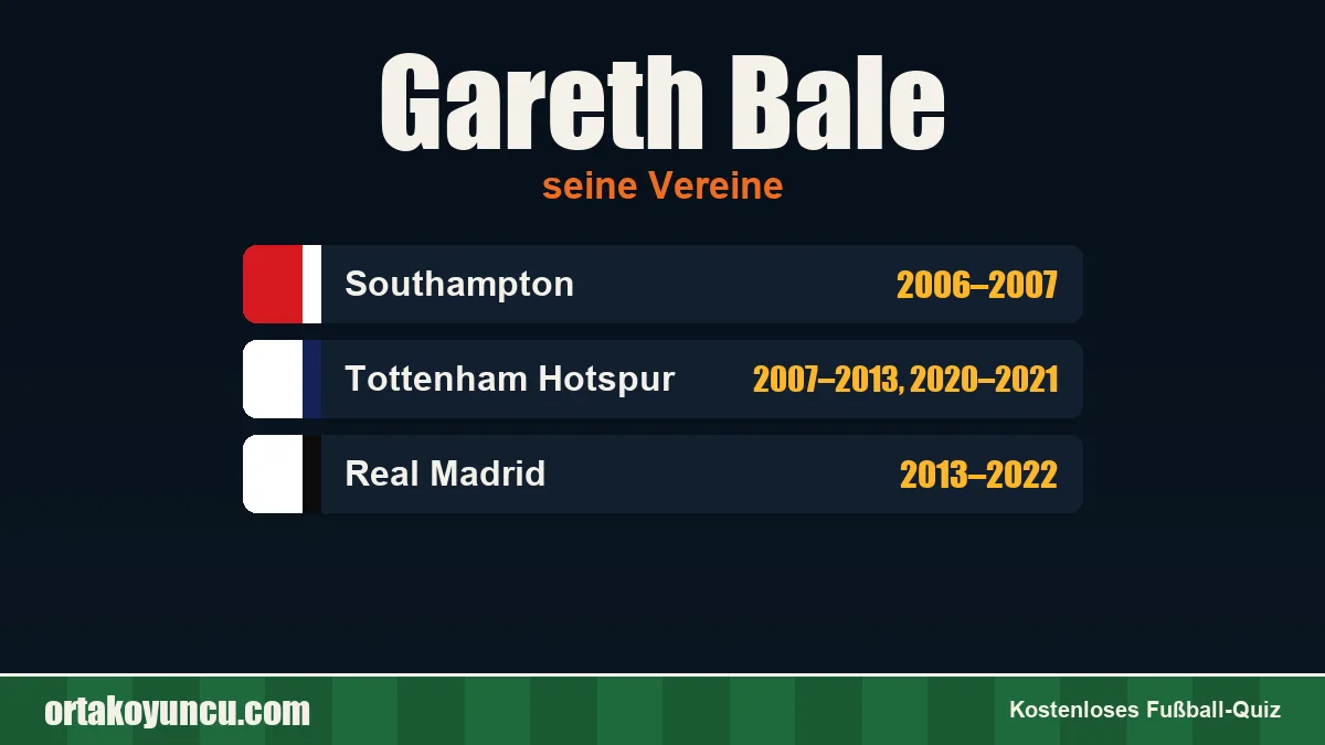Gareth Bale: Vereine und Jahre