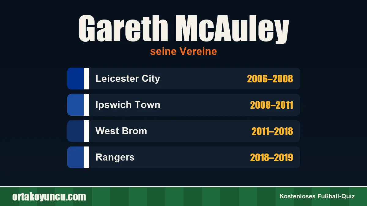 Gareth McAuley: Vereine und Jahre
