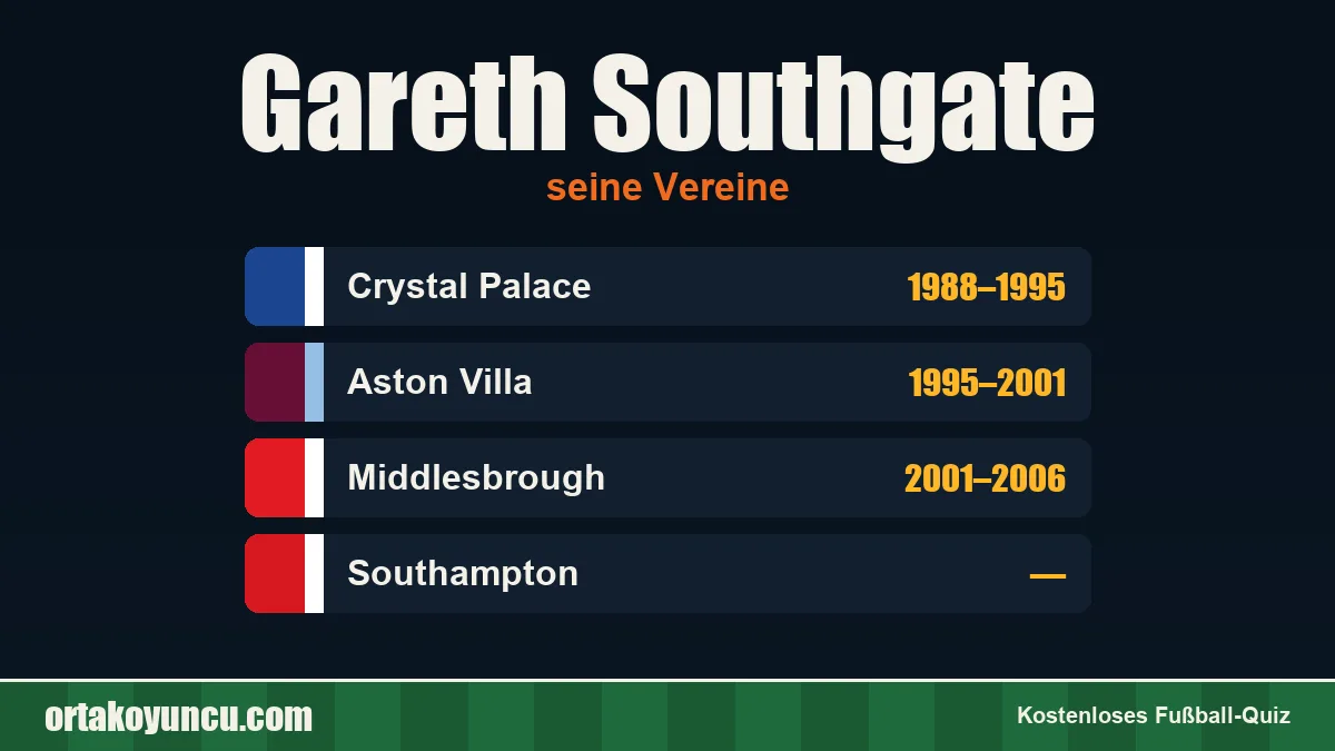 Gareth Southgate: Vereine und Jahre