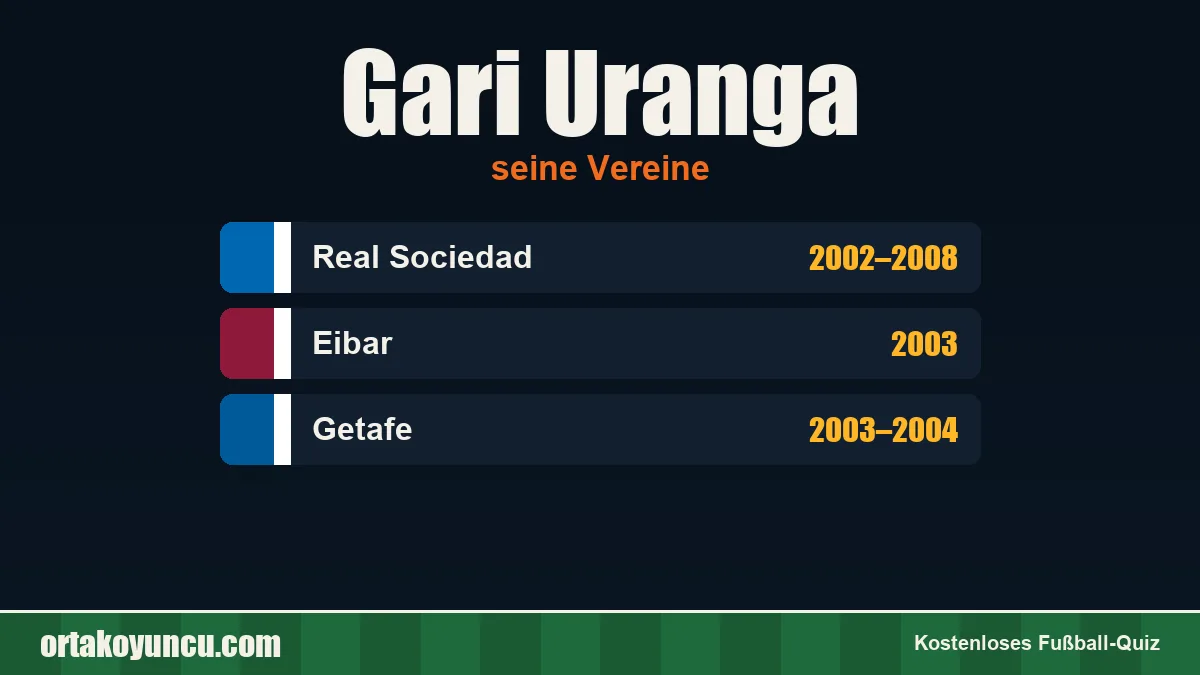 Gari Uranga: Vereine und Jahre