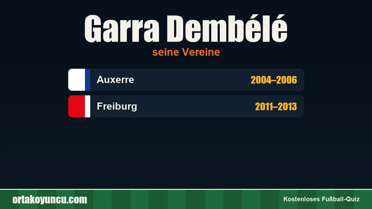 Garra Dembélé: Vereine und Jahre