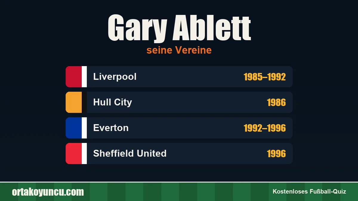 Gary Ablett: Vereine und Jahre