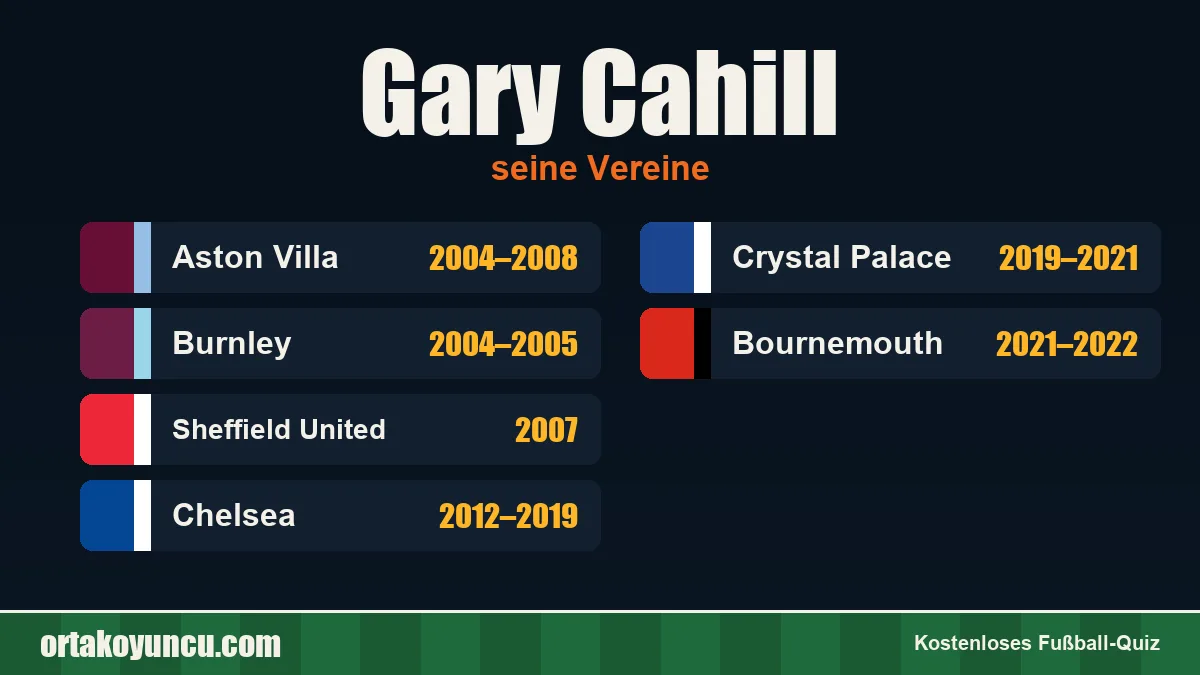 Gary Cahill: Vereine und Jahre
