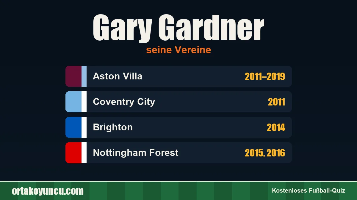 Gary Gardner: Vereine und Jahre