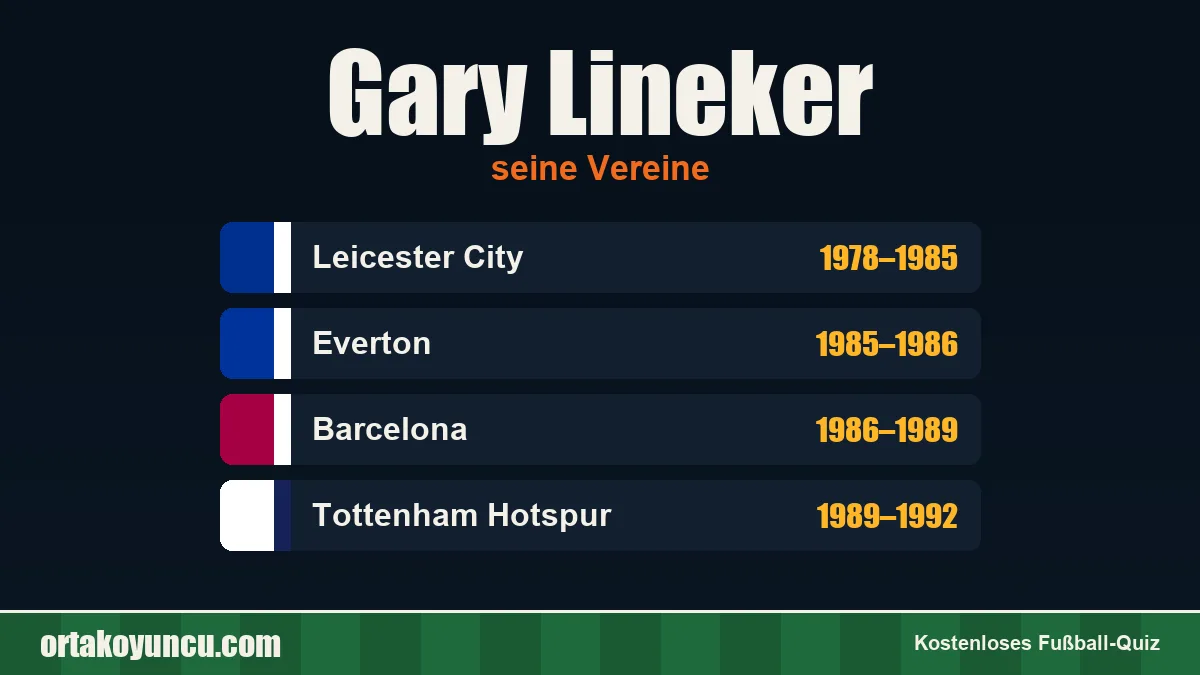 Gary Lineker: Vereine und Jahre