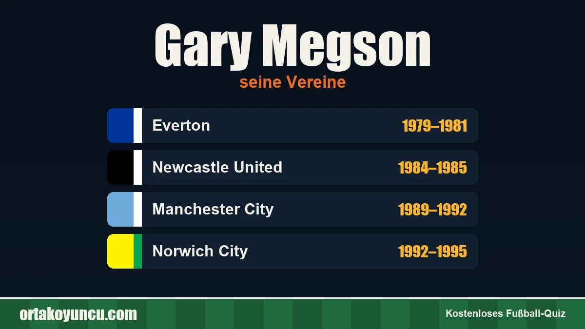 Gary Megson: Vereine und Jahre