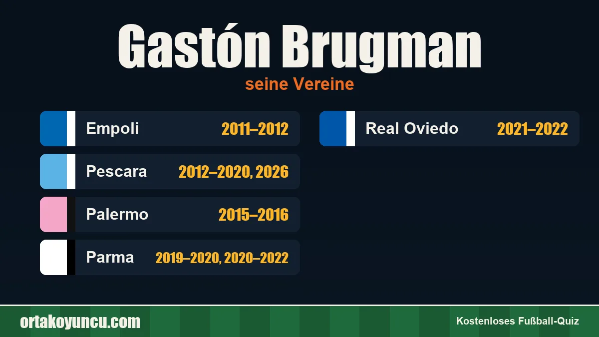 Gastón Brugman: Vereine und Jahre