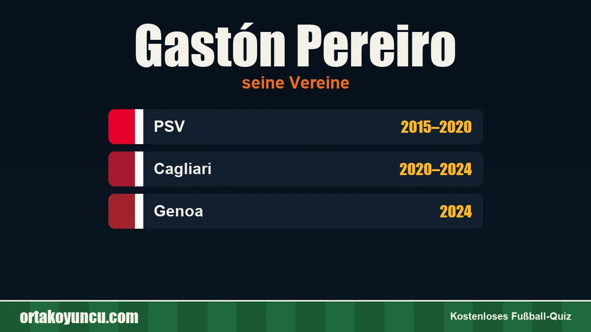 Gastón Pereiro: Vereine und Jahre