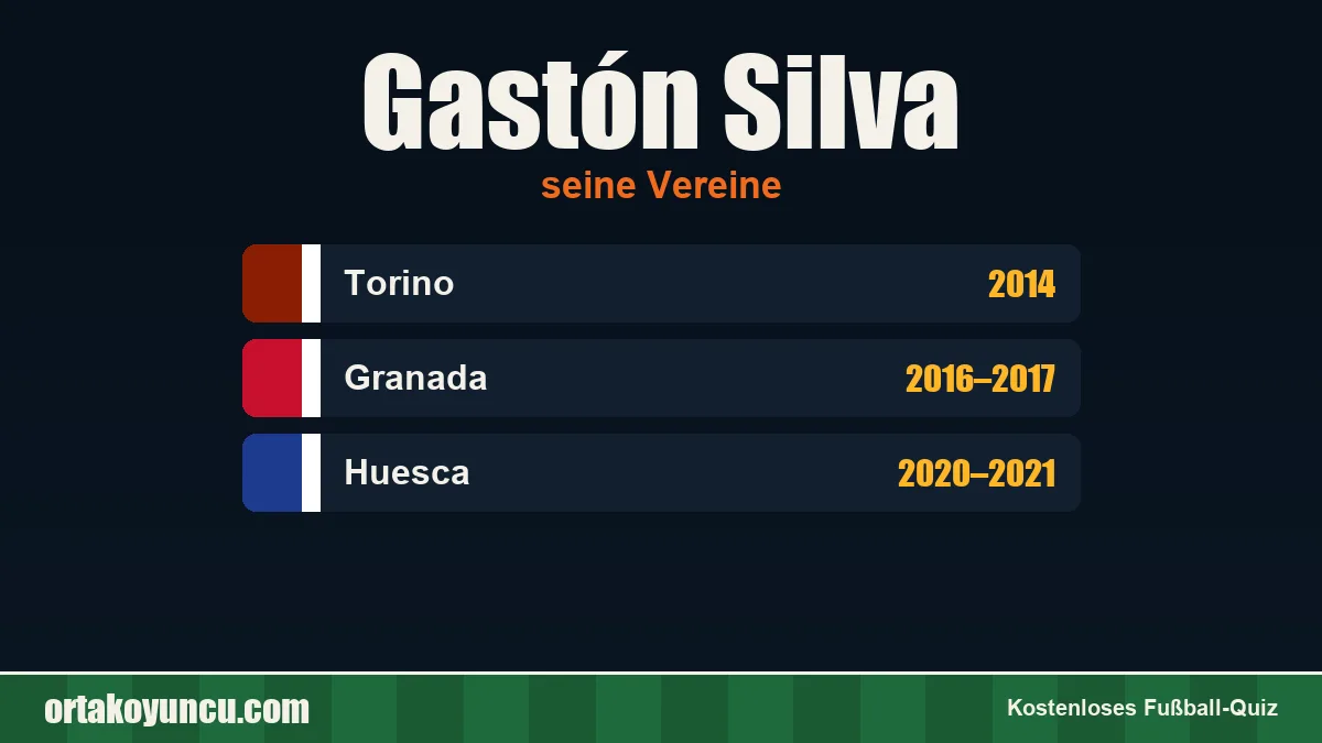 Gastón Silva: Vereine und Jahre