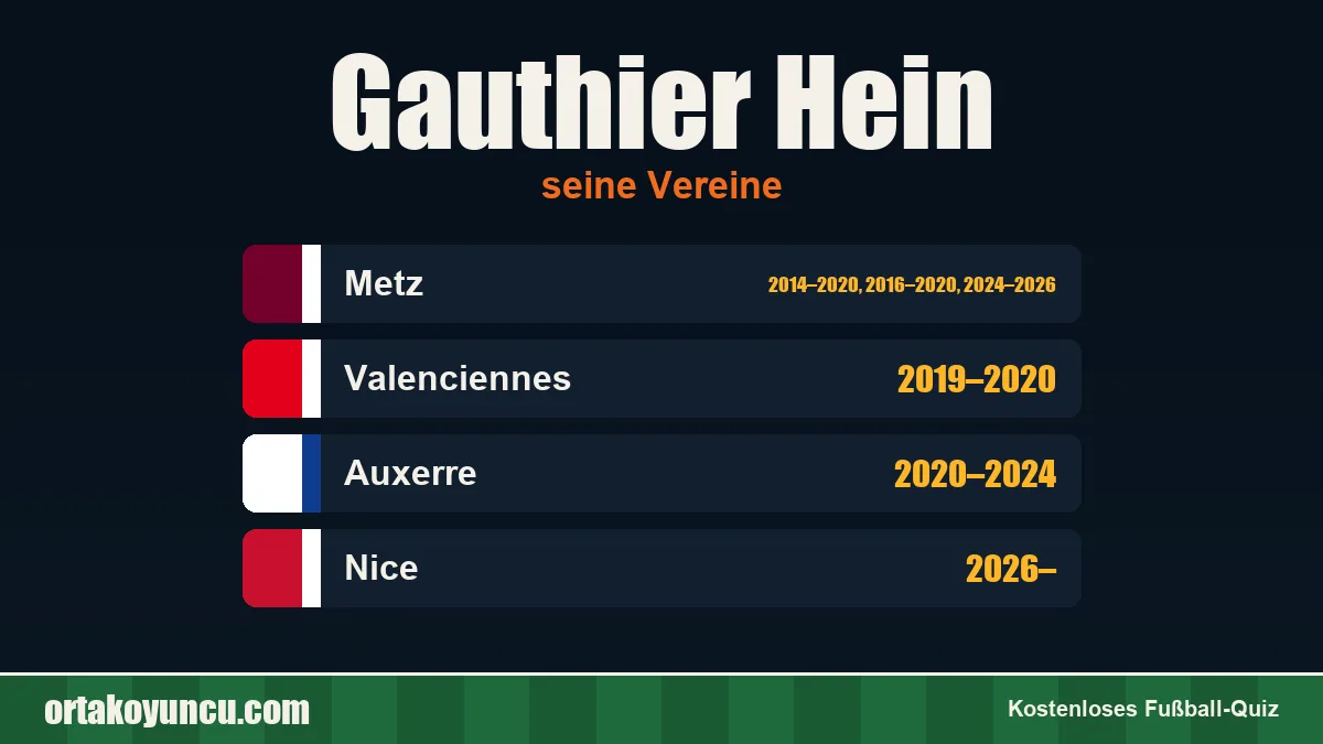Gauthier Hein: Vereine und Jahre