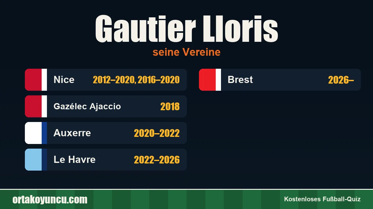 Gautier Lloris: Vereine und Jahre
