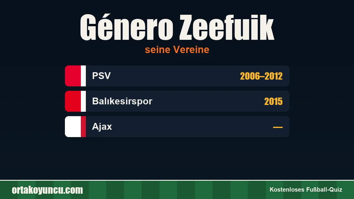 Género Zeefuik: Vereine und Jahre