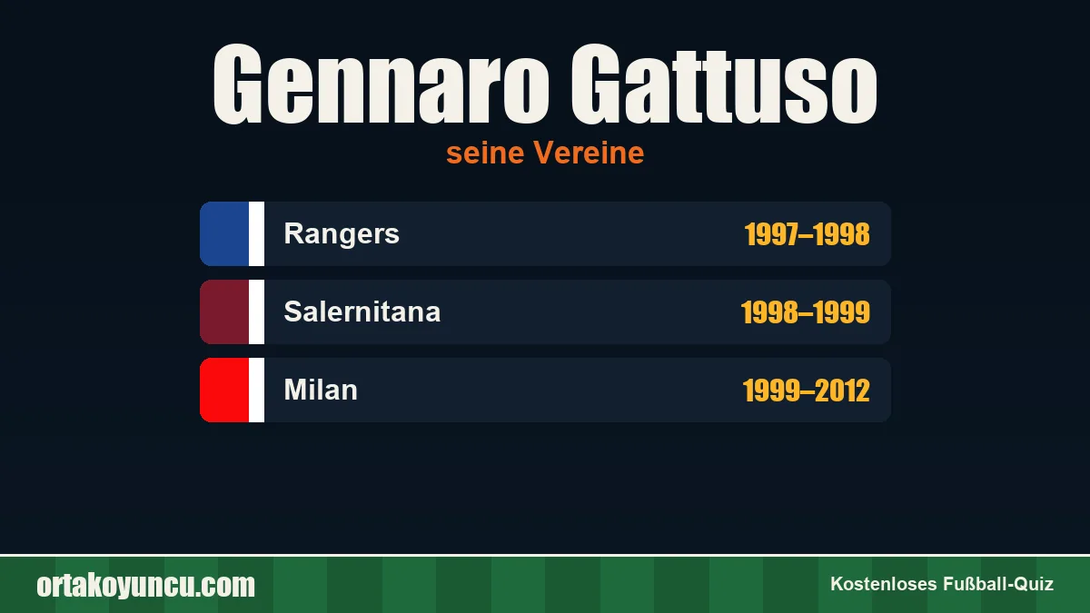 Gennaro Gattuso: Vereine und Jahre