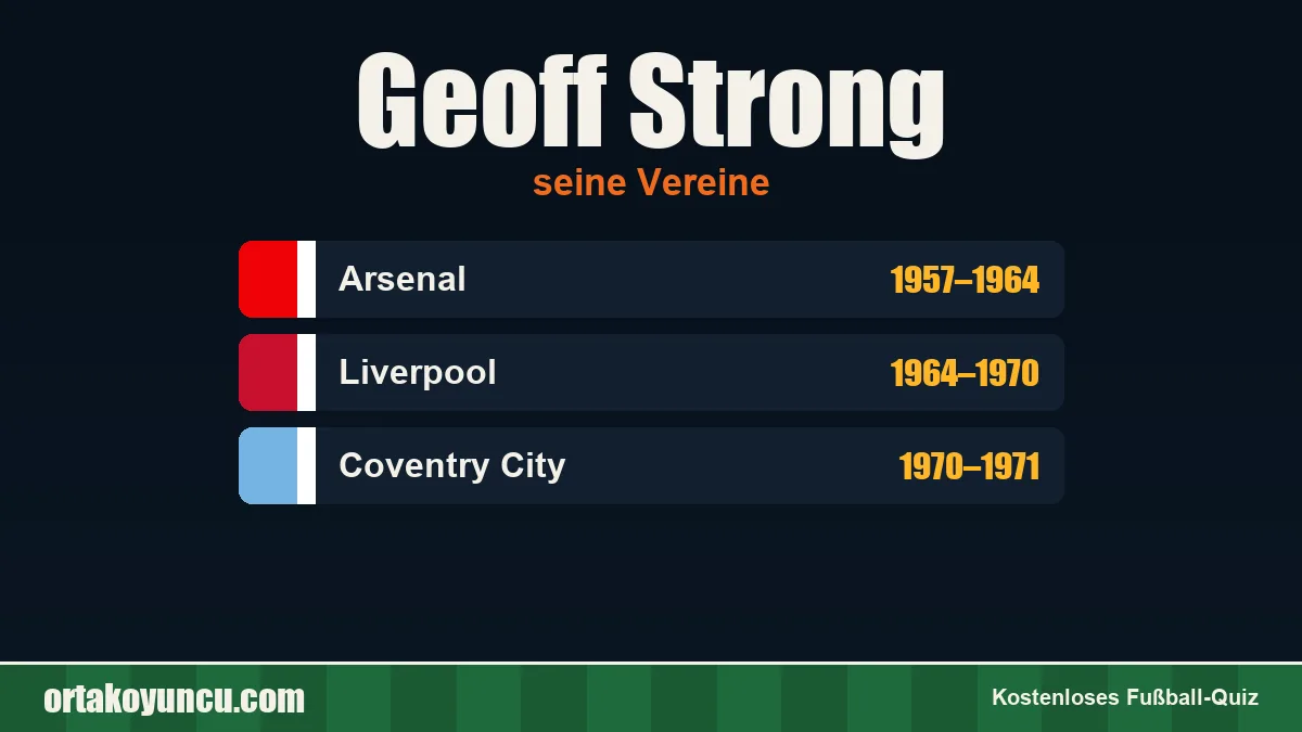 Geoff Strong: Vereine und Jahre