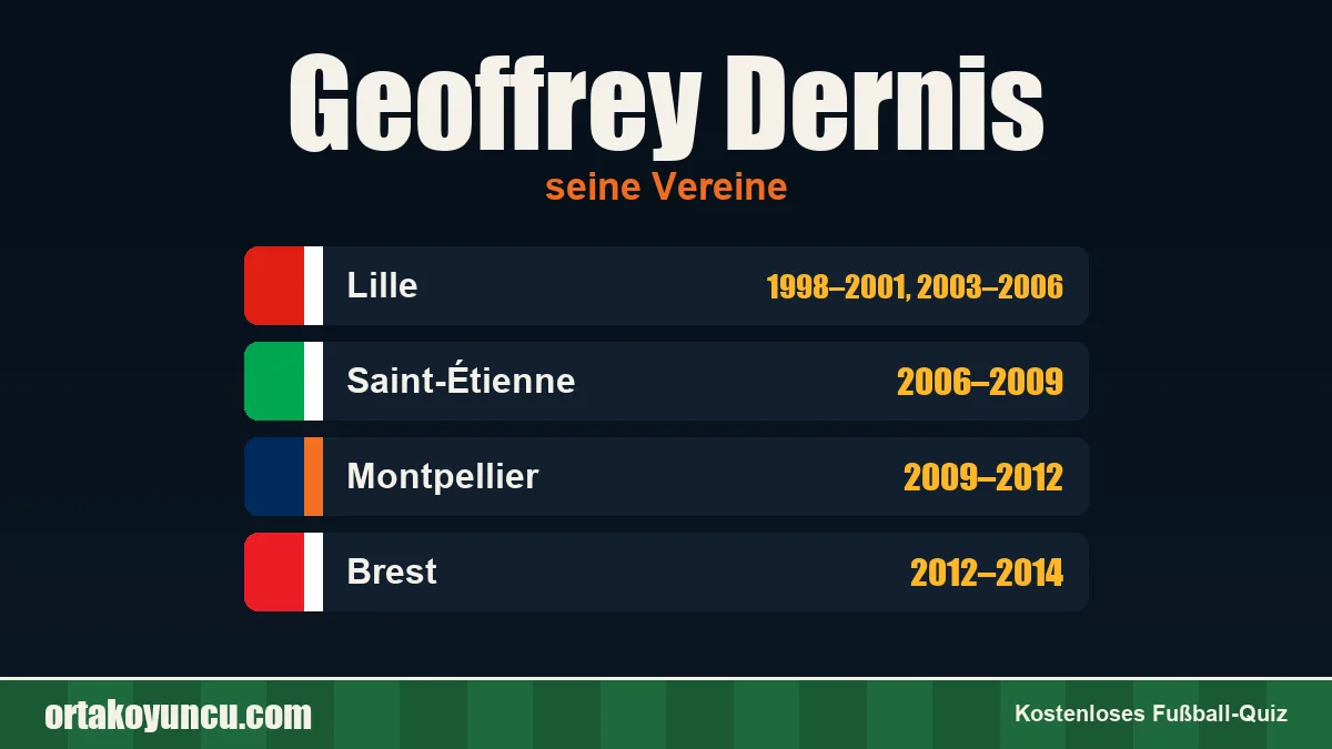 Geoffrey Dernis: Vereine und Jahre