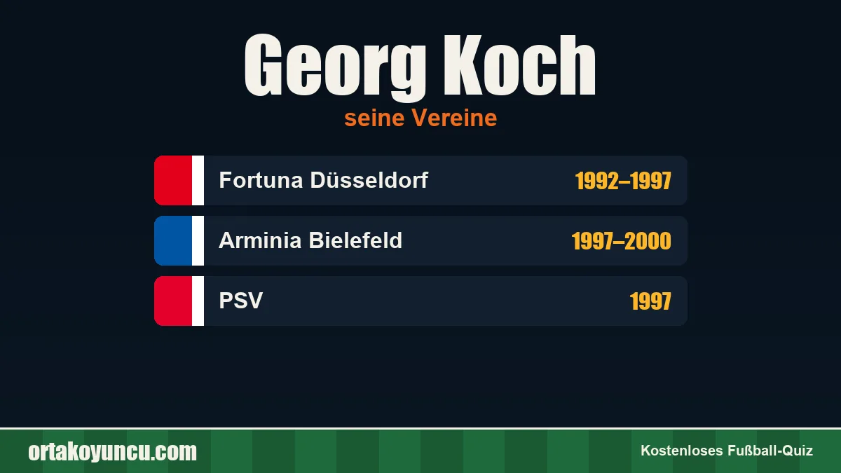 Georg Koch: Vereine und Jahre