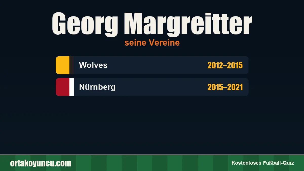 Georg Margreitter: Vereine und Jahre