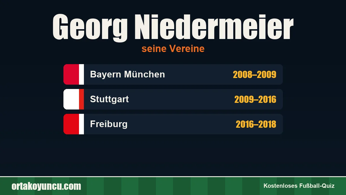 Georg Niedermeier: Vereine und Jahre