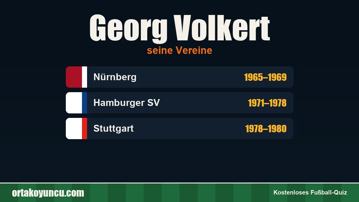 Georg Volkert: Vereine und Jahre