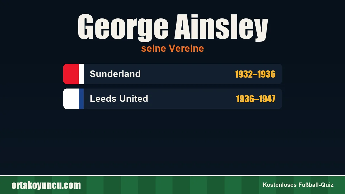 George Ainsley: Vereine und Jahre