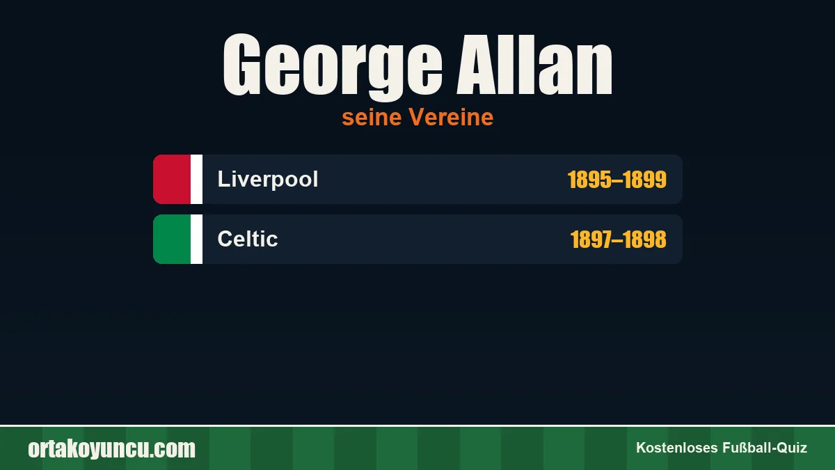 George Allan: Vereine und Jahre