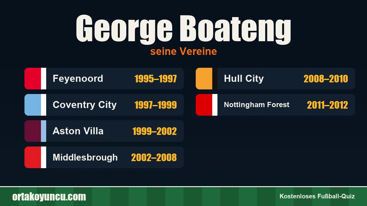 George Boateng: Vereine und Jahre