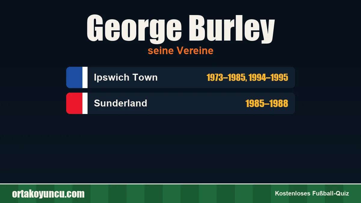 George Burley: Vereine und Jahre