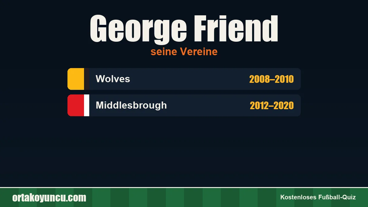 George Friend: Vereine und Jahre