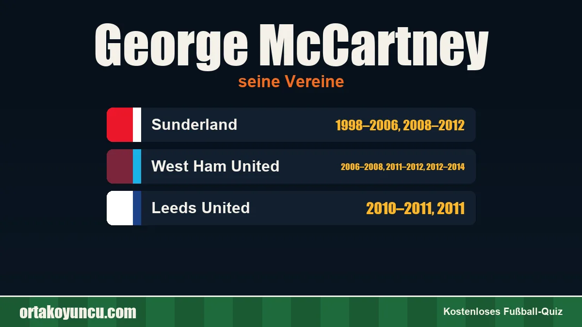 George McCartney: Vereine und Jahre