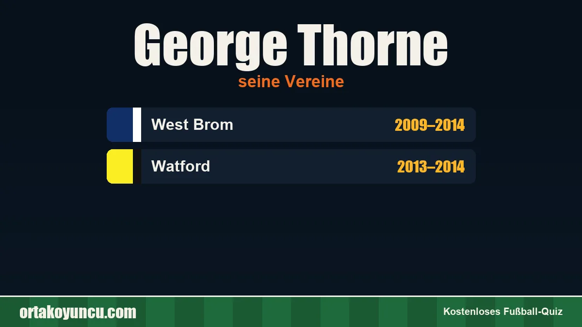 George Thorne: Vereine und Jahre