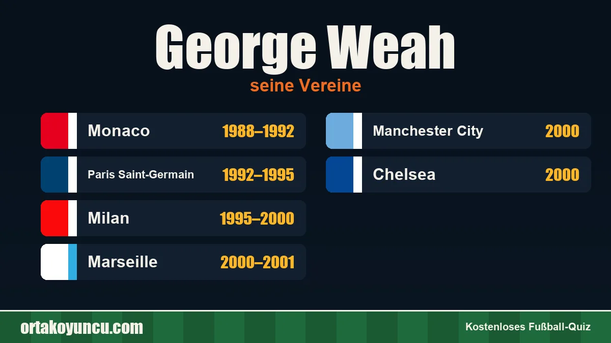 George Weah: Vereine und Jahre