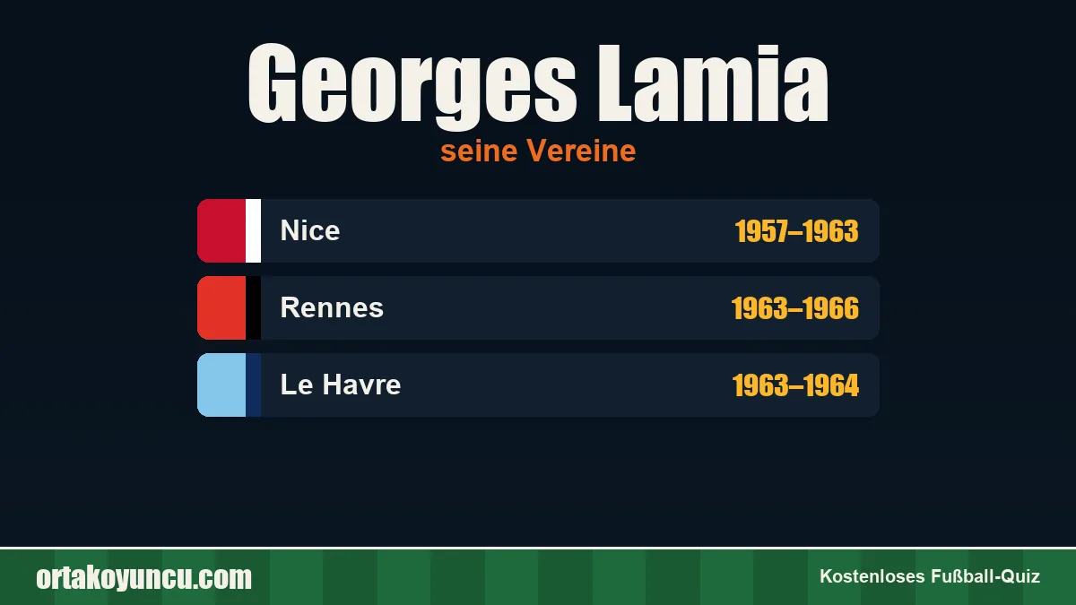 Georges Lamia: Vereine und Jahre
